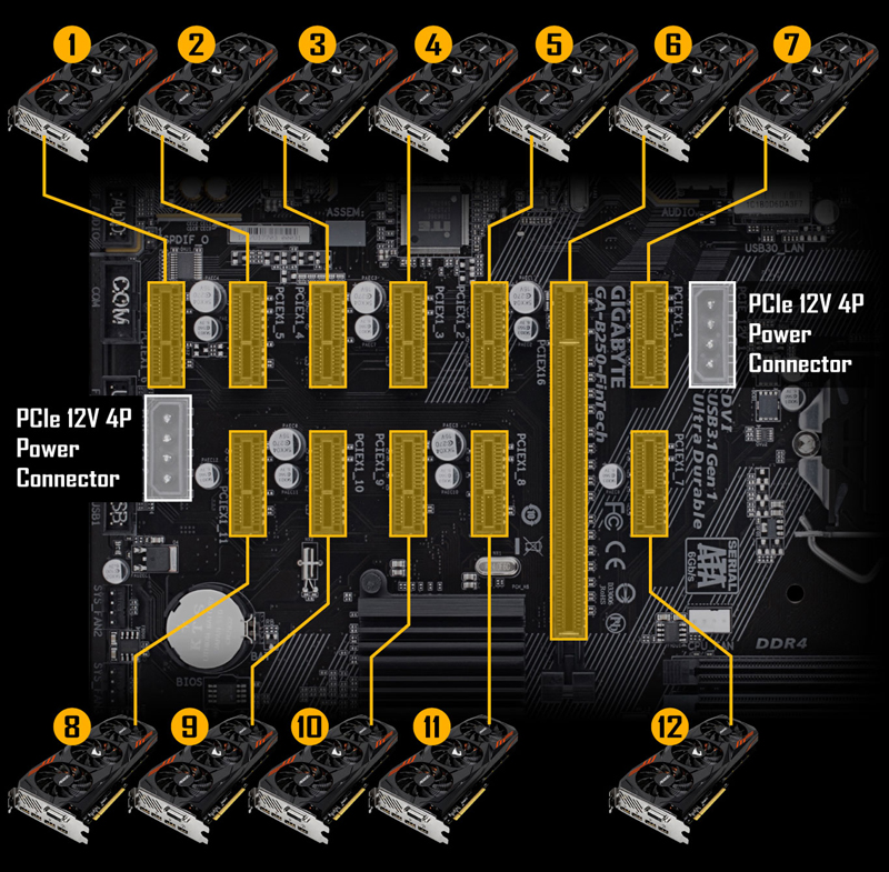 All PCIe slots and 12V AUX power connectrs are highlighted on the motherboard.