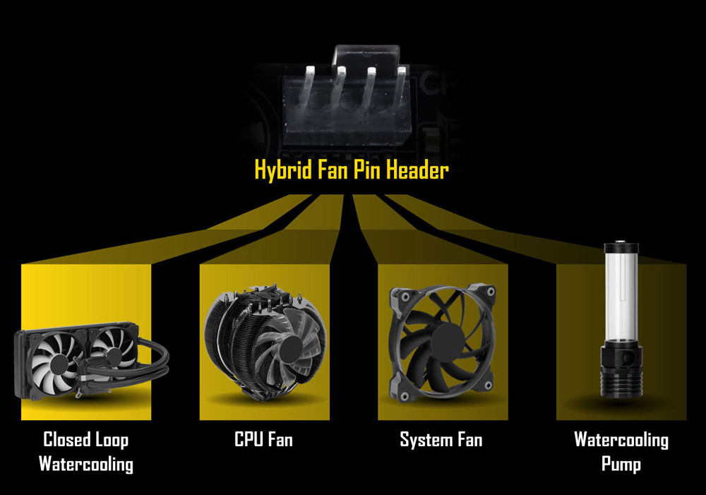 Hybrid Fan Pin header can be connected to closed loop water cooling, CPU fan, system fan, and watercooling pump.