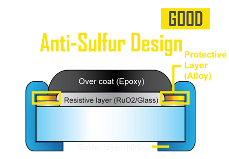 Picture for anti-sulfur design