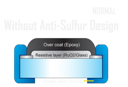 Picture for without anti-sulfur design