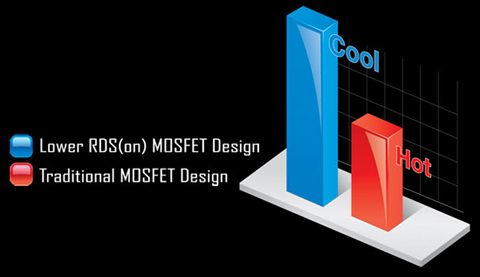 15_High Temperature Protection Lower RDS(on) MOSFETs Design
