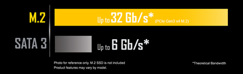 B360M