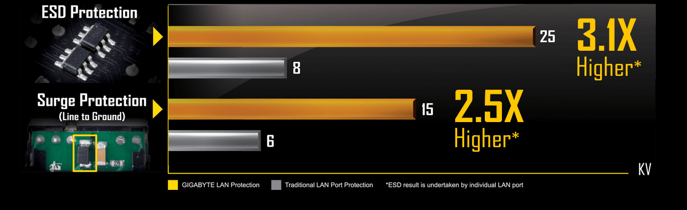 H370
