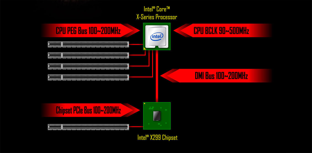 X299 