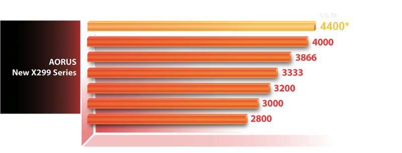 X299 