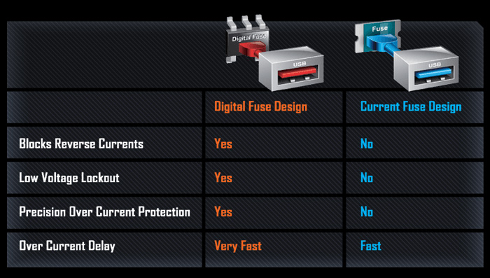 X299 