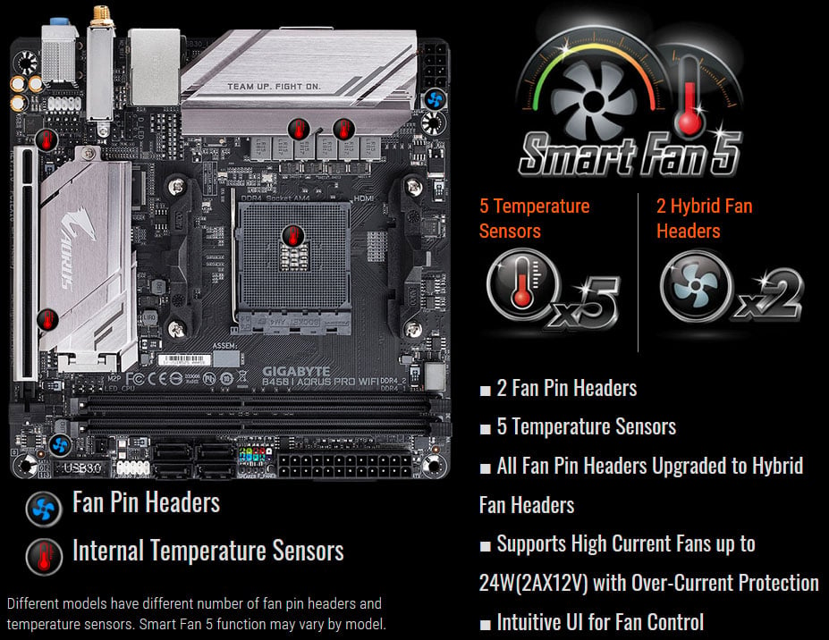  Top view of this motherboard, with icons of thermometer at corresponding locations. Around it are logo of Smart Fan 5, and icons and texts for capability of the Smart Fan 5  