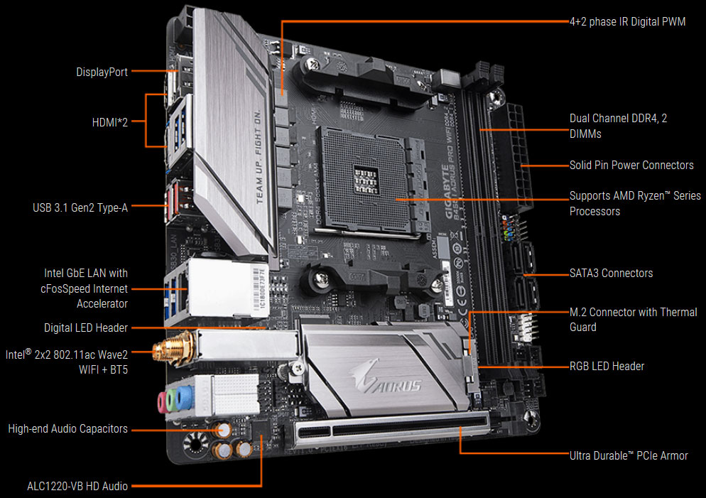 GIGABYTE B450 I AORUS PRO WIFI AM4 Mini ITX AMD Motherboard