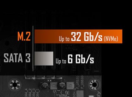 Dual PCIe Gen3 x4 M.2