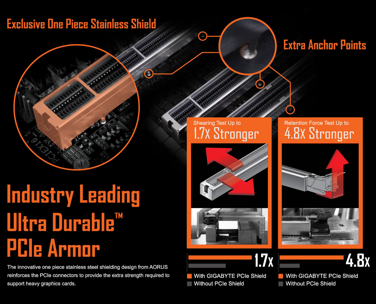 USB Type-C Front Panel Connector