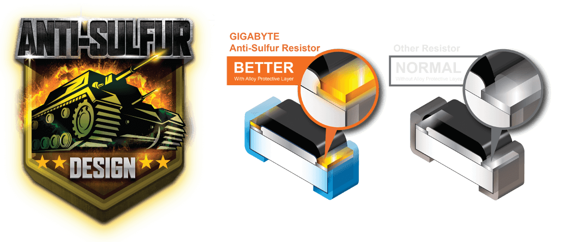 START SULFURIZATION PROTECTION