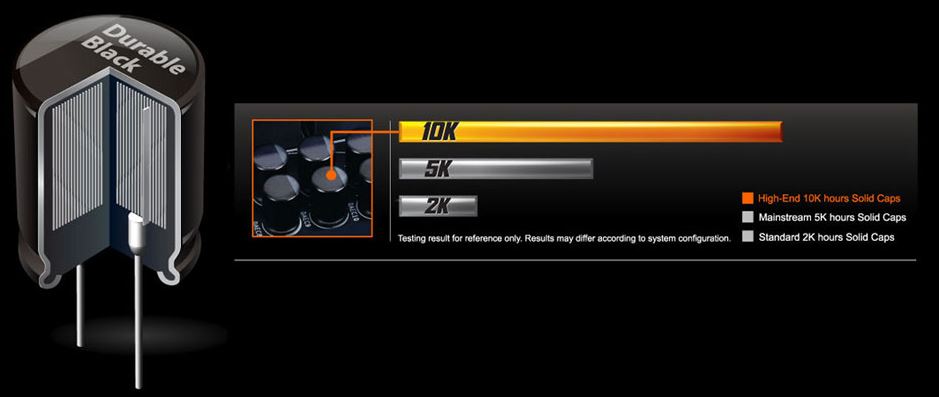 Long Lifespan Durable Black Solid Caps