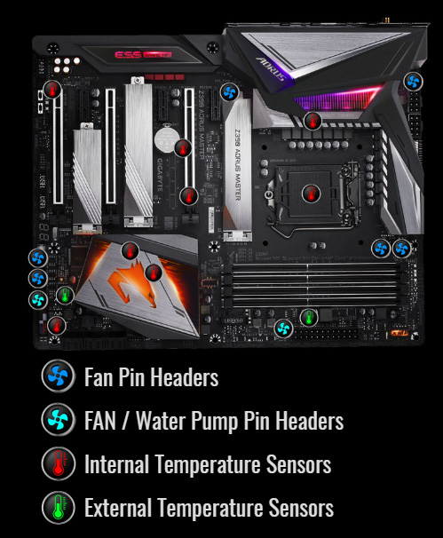 GIGABYTE Z390 AORUS MASTER LGA 1151 (300 Series) Intel Z390 SATA 6Gb/s ATX  Intel Motherboard