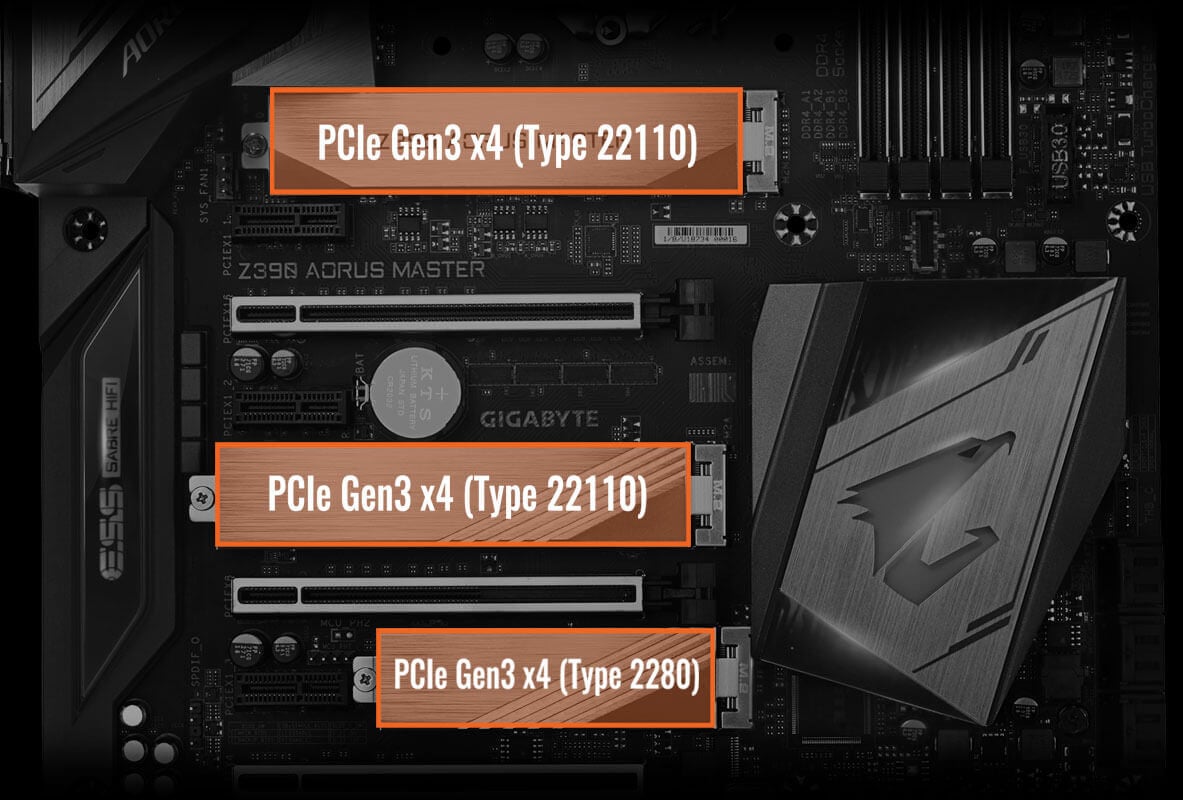 Highlight graphics on the AORUS Z390 motherboard's PCIE Gen 3 x4 Type 22110 (two slots) and PCIe Gen3 x4 Type 2280 (one slot)