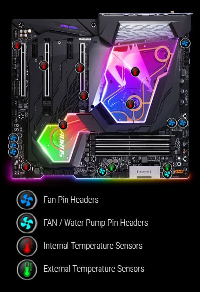 z390 on its side with icons pointing out fan-pin headers, FAN/Water Pump-pin headers, internal temperature sensors and external temperature sensors