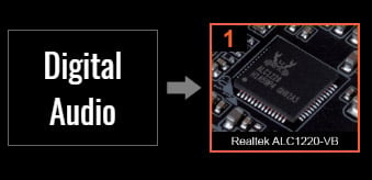 Digital Audio to Realtek Chip