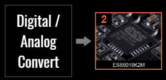 Digital to Analog Convert from the ESS SABRE Chip