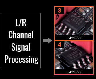 Left and Right Channel Signal Processing from the LME chips