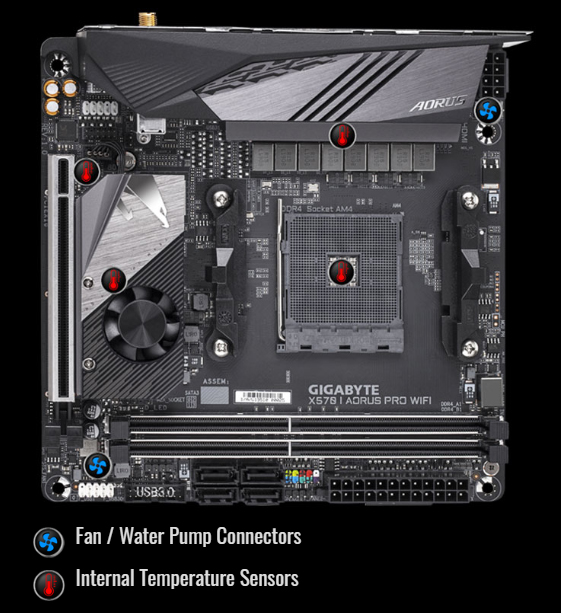 GIGABYTE X570 I AORUS PRO WIFI AMD Ryzen 3000 PCIe 4.0 SATA 6Gb/s USB 3.2  AMD X570 Mini-ITX Motherboard