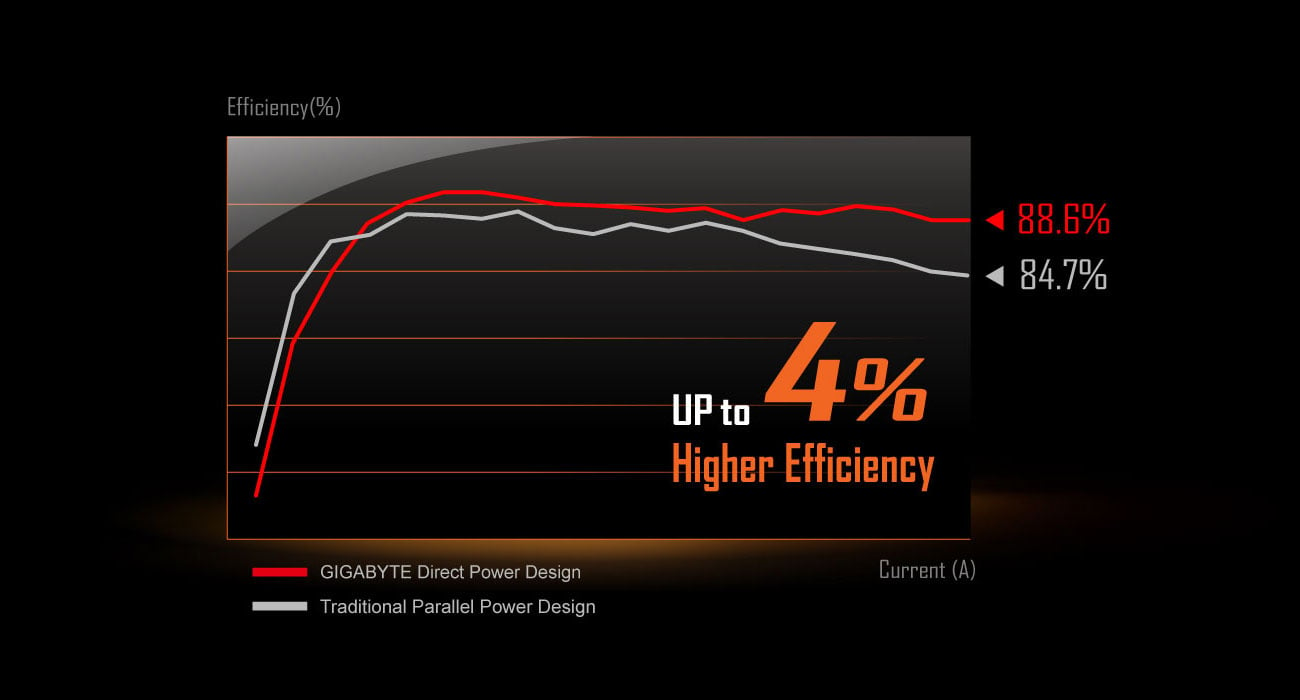 X570 I AORUS PRO WIFI