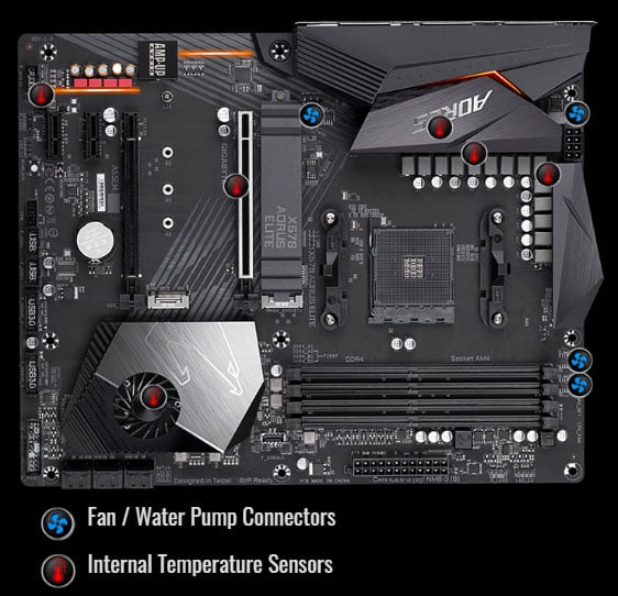 GIGABYTE X570 AORUS ELITE AMD Ryzen 3000 PCIe 4.0 SATA 6Gb/s USB 3.2 AMD  X570 ATX Motherboard