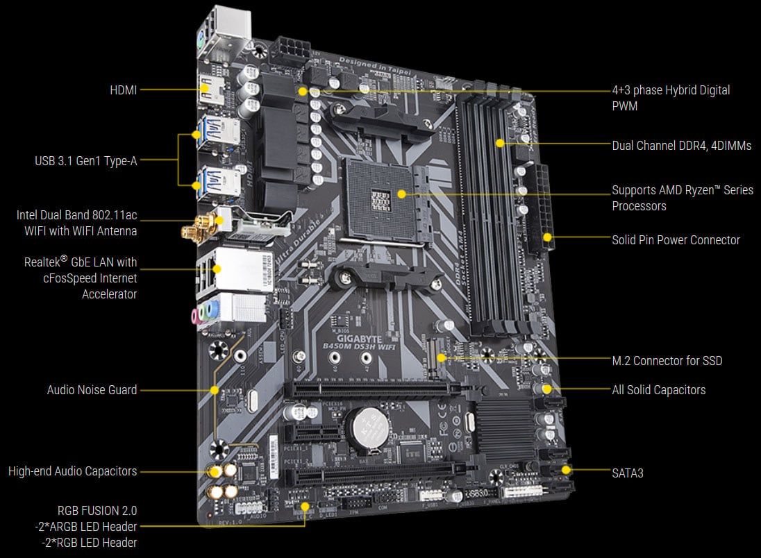  Front left side angle view of this motherboard in standing position, with texts pointing out its ports and connectors  