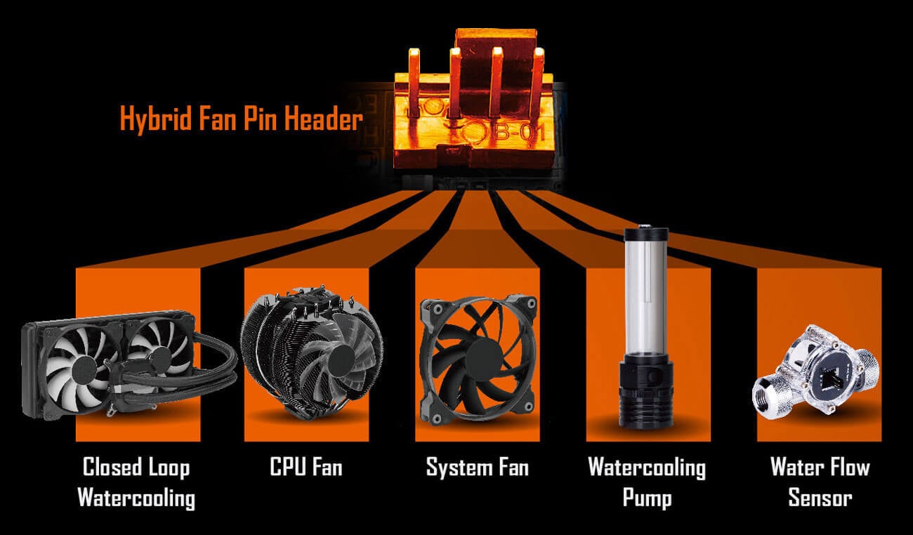 hybrid-fan-pin-header, closed loop watercooling, cpu fan, system fan, watercooling pump, water flow sensor