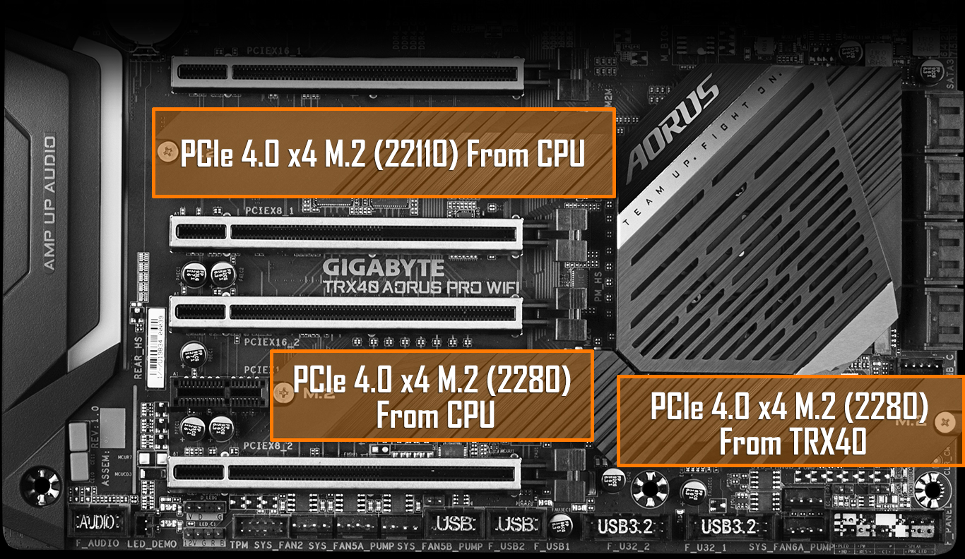 m2Slot, two parts of PCIe 4.0/3.1x4 (Type 22110) in the motherboard