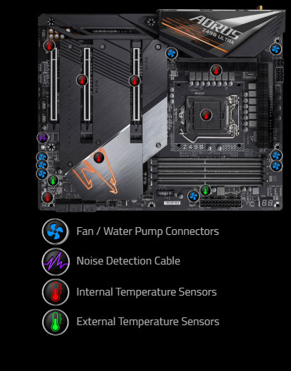 inside of the motherboard