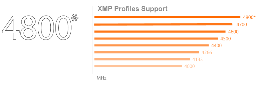 mb_xmp, a chart of XMP profiles Support