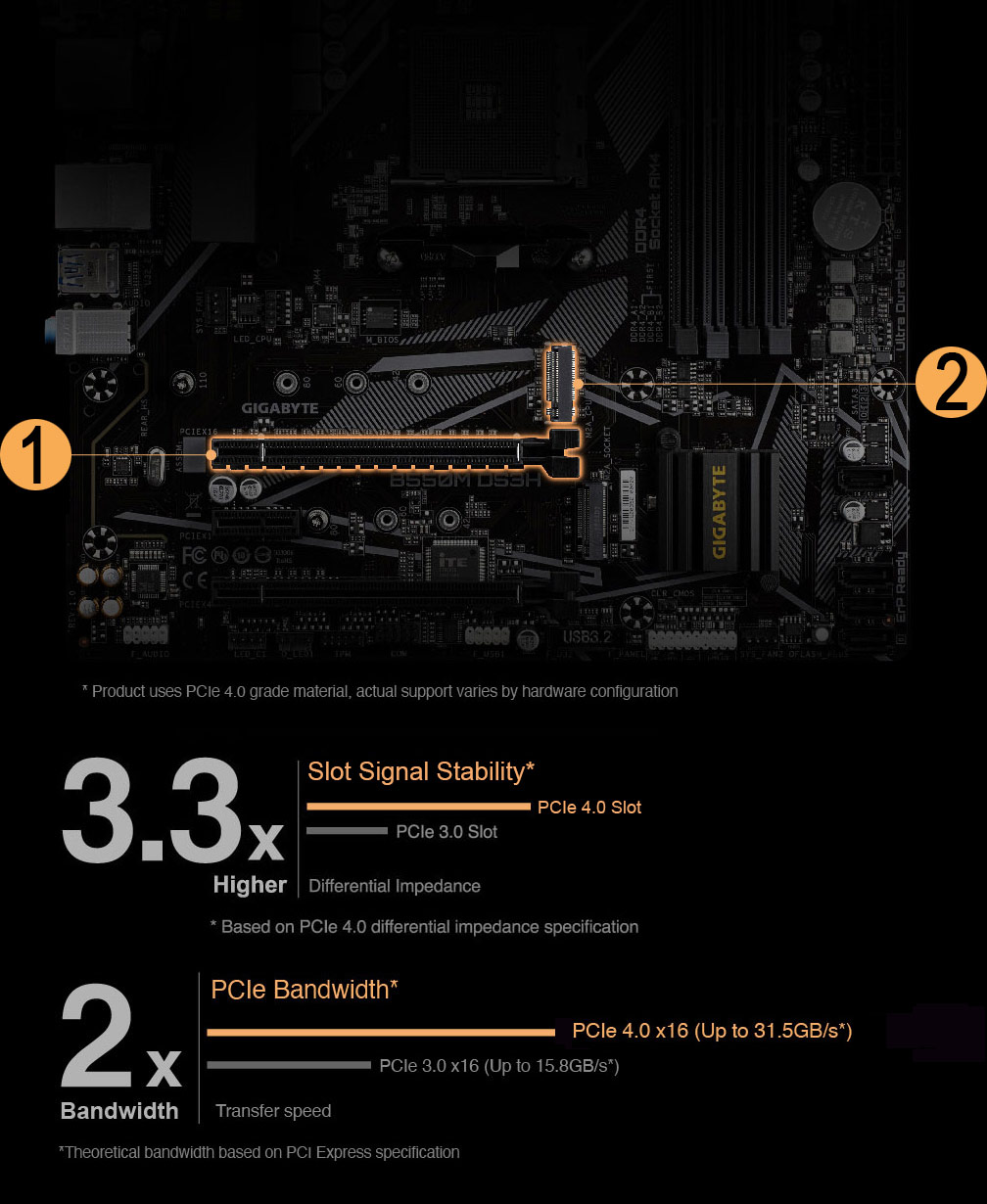 Gigabyte B550M DS3H AM4 DDR4 mATX Desktop Motherboard