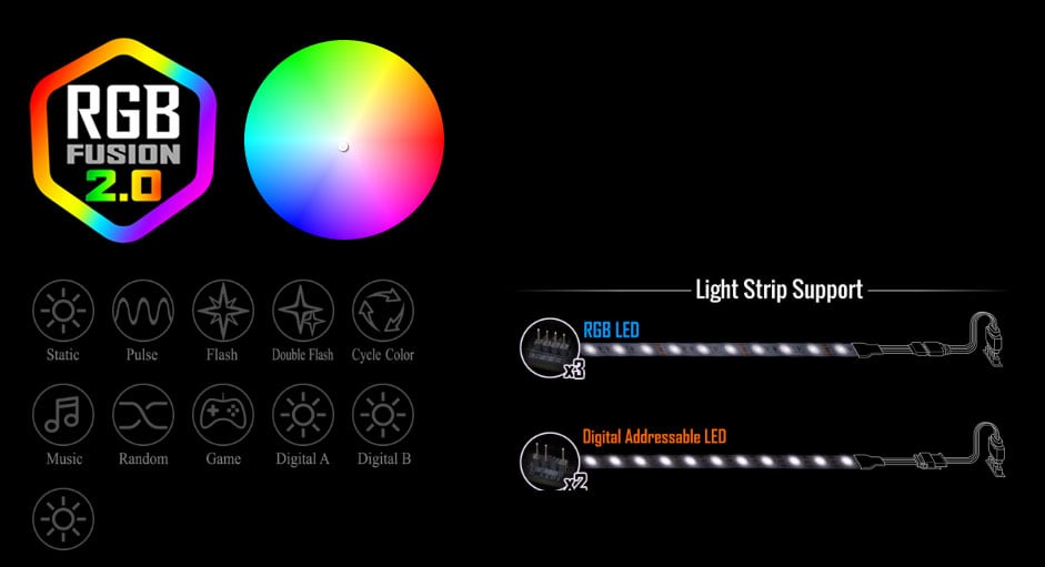 ledstrip01, cycle color icon, static icon, pulse icon, flash icon, double flash icon, music icon, random icon, game icon, digital A icon, digital B icon, digital C icon,  a pic of RGB LED and Digital Addressable LED