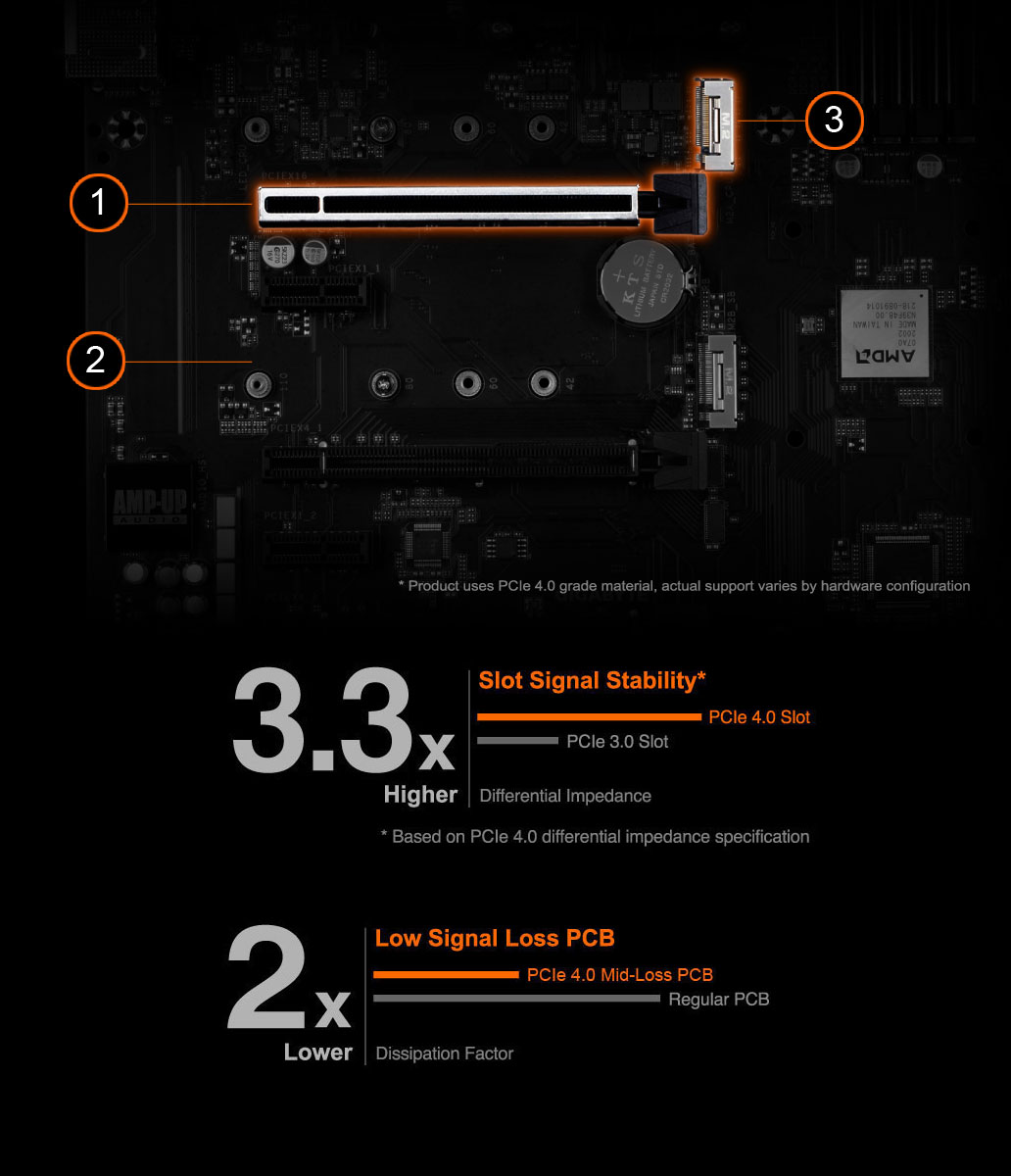 detail of the PCIe design 