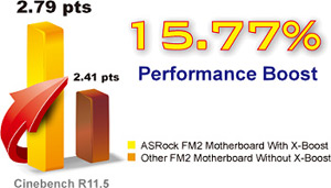 FM2A75M