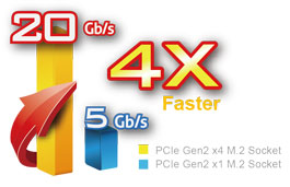 X99