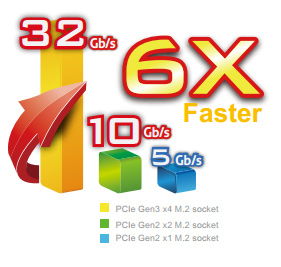 X99