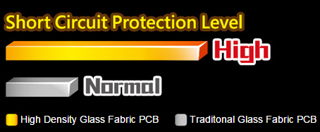 High Density Glass Fabric PCB