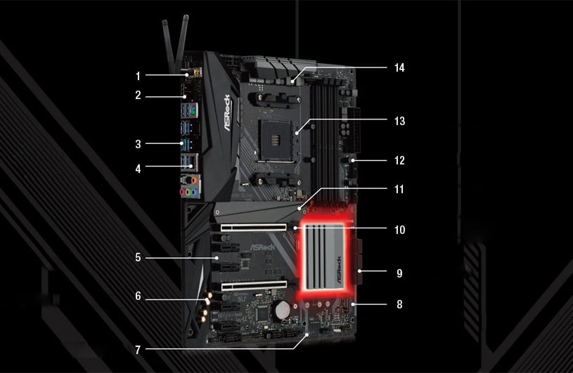 ASRock X470 Motherboard with 14 Marked Points of Interest
