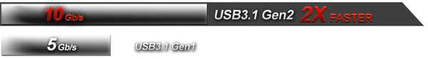 USB 3.1 Gen2 2X faster transfer rate bar graph