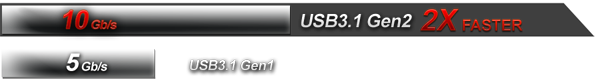 USB 3.1 Gen2 2X Faster with 10Gb/s