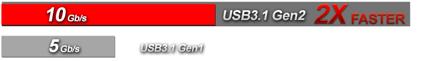 red and gray Horizontal line graph showing how usb 3.1 gen2 type-a is two times faster than USB 3.1 gen1 type-a