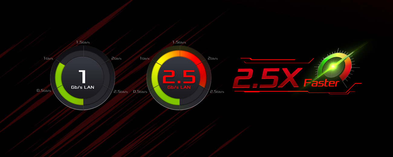 1Gb/s, 2.5Gb/s and 2.5X Faster Graphics