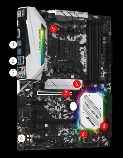 B450 Motherboard Image with Numbers 1-8 Indicating Important Aspect/Components