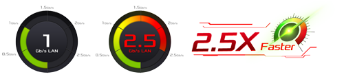Speedometer Graphics Showing 1Gbps LAN and 2.5Gbps LAN that's 2.5X Faster