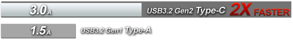 USB32GEN2 Extreme4