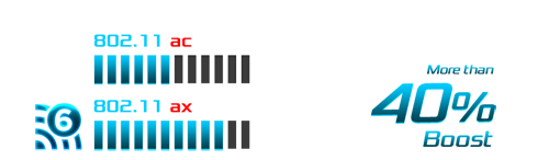 a chart of the difference between 802.11 ac and 802.11 ax