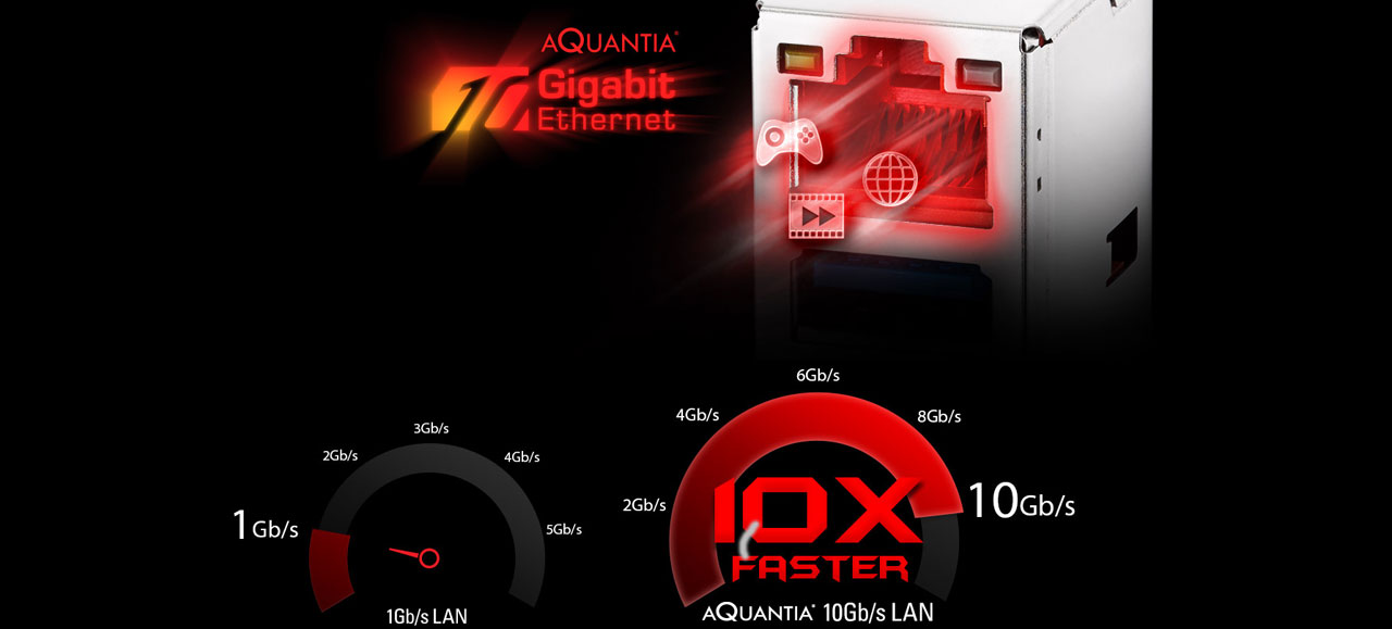  At upper part is closeup of an RJ-45 Ethernet port, with texts reading as “Aquantia 10 Gigabit Ethernet” next to it on the left. At lower part is speed comparison between 1Gb/s and 10 Gb/s  
