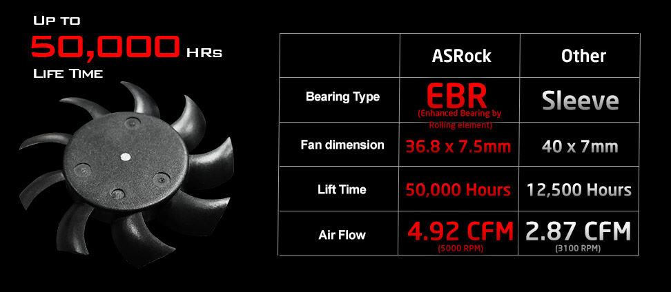 a chart of the ASRock and other