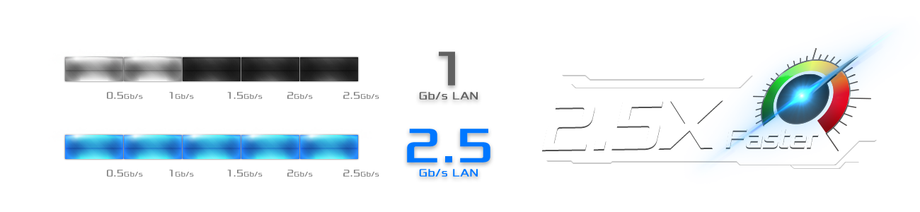 Intel2.5GLAN-Speed chart