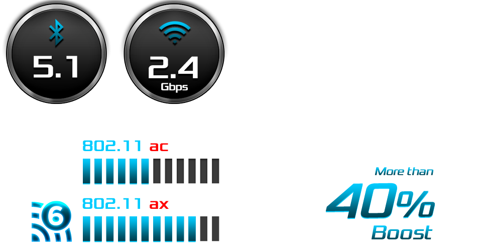 icon-2T2R-WiFi2.4+BT51
